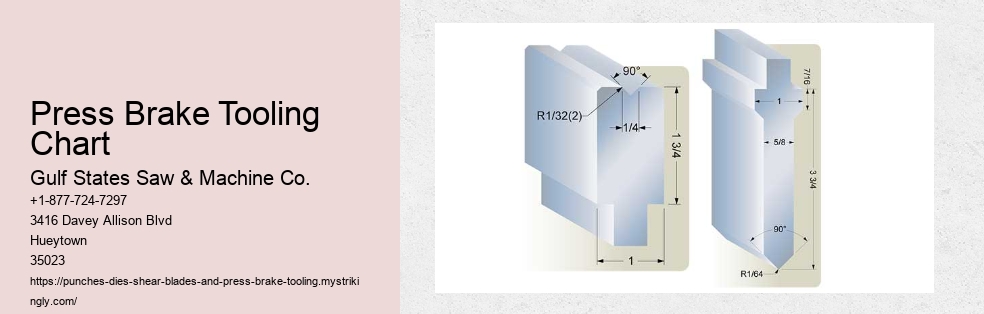 Metal Cutting Operations